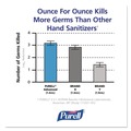 Hand Sanitizers | PURELL 1905-02 1200 ml Advanced Hand Sanitizer Refill for LTX-12 Dispenser (2/Carton) image number 6